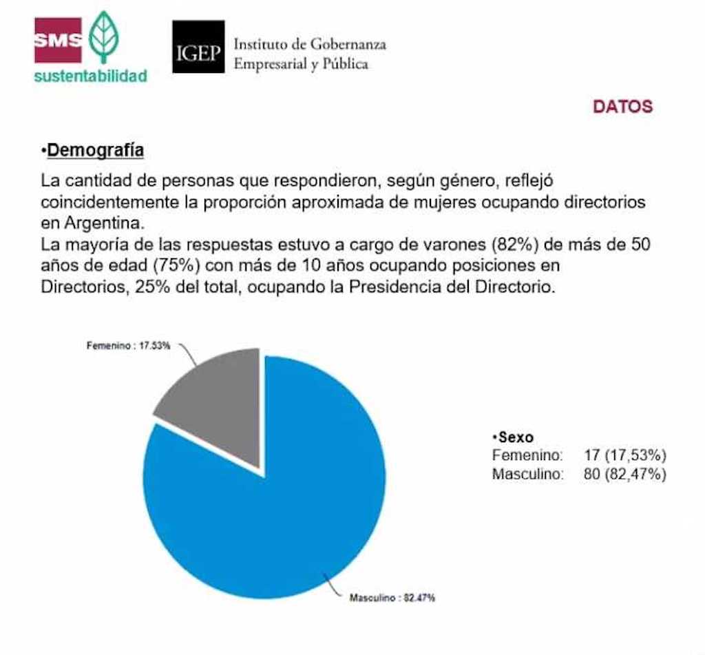 Directorios de empresas: cuáles son los temas de sustentabilidad que interesan según un informe de SMS Buenos Aires y el IPGE